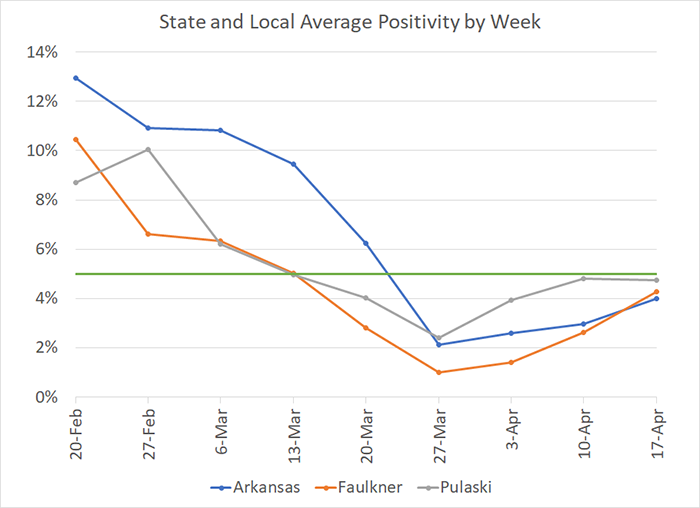 /uploadedimages/News/News_Releases/20220422-7 Average Positivity per week.png
